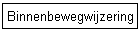 Binnenbewegwijzering